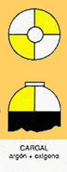 GAS