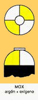 GAS